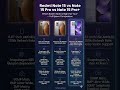 Which Should You Buy? Redmi Note 15 vs Note 15 Pro vs Note 15 Pro+