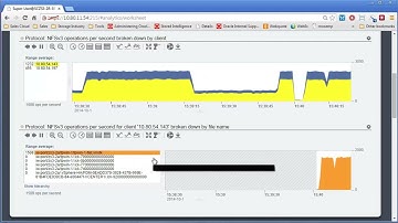Unlocking DTrace Analytics: Mastering Oracle ZFS Storage Insights