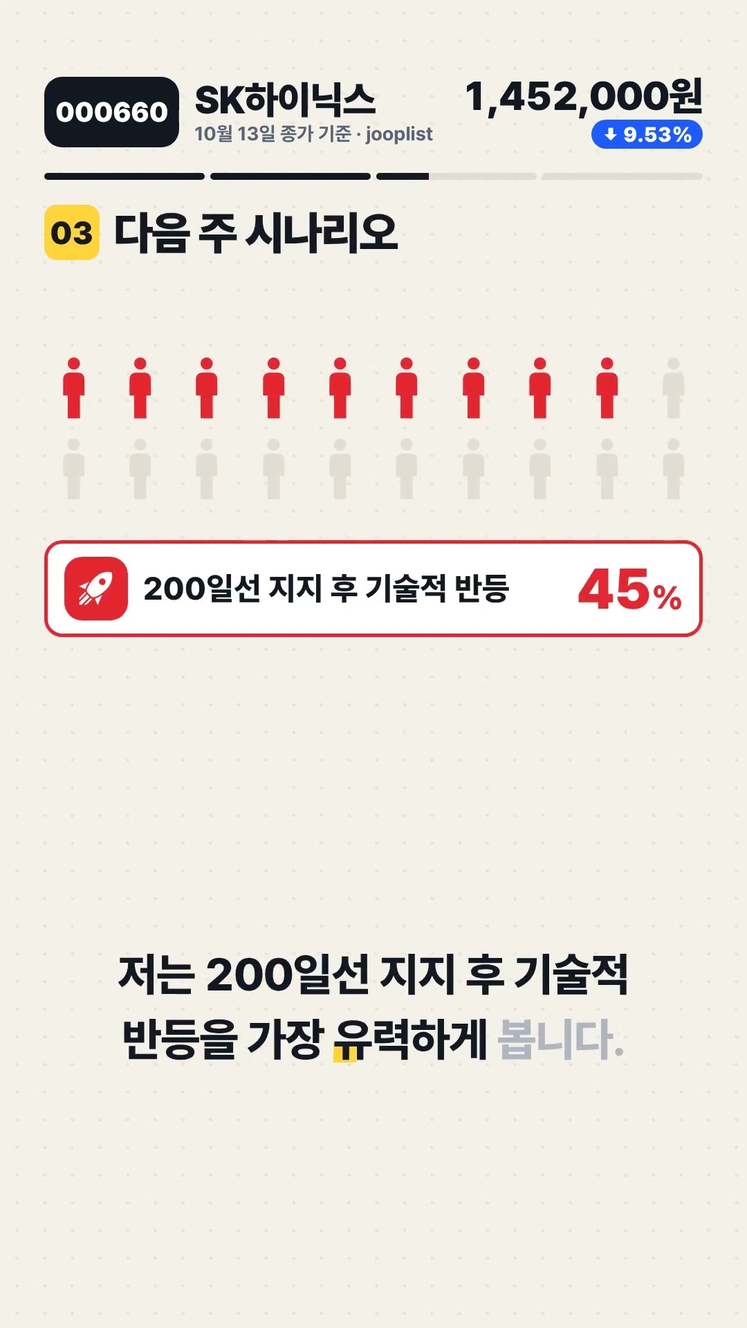 000660 SK하이닉스 -9.53% 마감, 다음 자리는? 기술적 분석 #Shorts