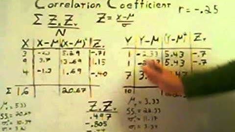 Correlation Coefficient