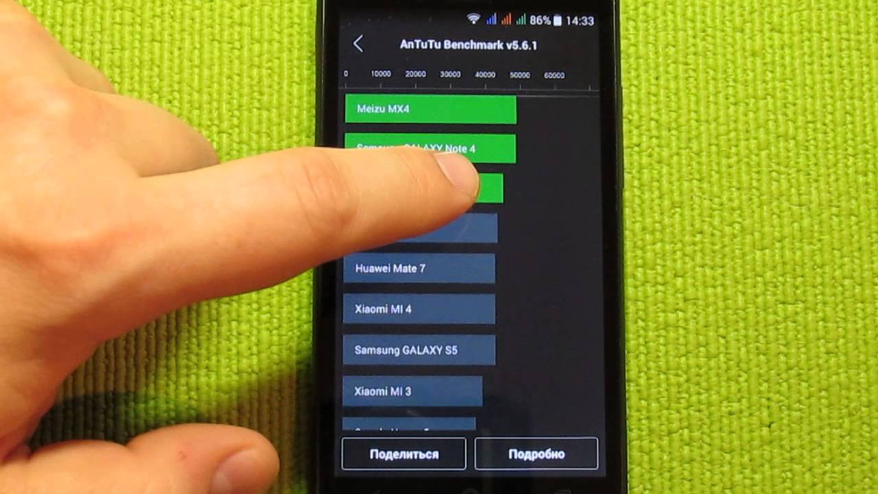 ACER LIQUID E700 ТЕСТ В ANTUTU