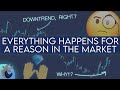 Create a Reason Why Price is Moving! (Smart Money Concepts)