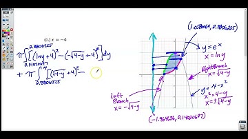 Section 8-12 Video 2- Volume with Washer Method- Revolving Around Other Axes