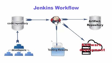 Become a Jenkins Wizard: Learn to Build, Test and Deploy Your Applications Faster | Jenkins Course