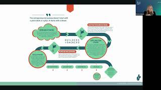 It’s Time to Redefine the Startup Lifecycle video