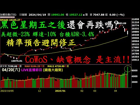 黑色星期五之後 還會再跌嗎? 精準預告第二季要避開修正，CoWoS、缺電概念 是主流!| 陳威霖(智霖)分析師 | 超直白會長 | 20240420直播LIVE #美超微#輝達#台積電ADR