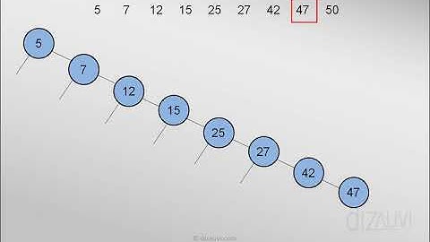 Unbalanced Trees Vs Balanced Trees