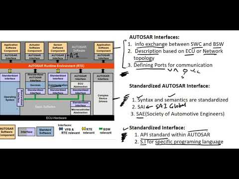 AUTOSAR Interfaces - YouTube