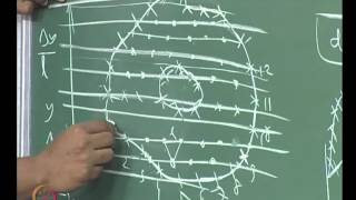 ⁣Mod-07 Lec-45 Unstructured grid generation,Domain nodalization