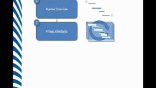 Overview of Lean Construction's Last Planner System