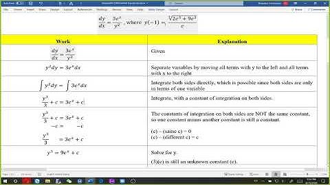 Differential Equations and Slope Fields Overview