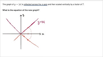 Reflecting and scaling absolute value function