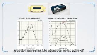 ATP6500 Cooled CCD Spectrometer – High Sensitivity, Wide Range 190‑1100nm