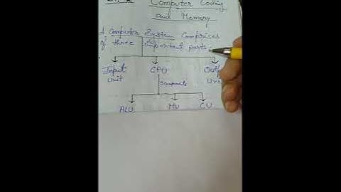 class 6 Ch-2 computer coding and memory(part1)