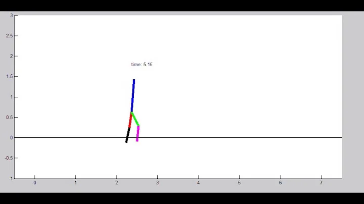 Biped walking control on a rough terrain