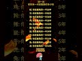 【你還能活多少年 看一眼你生肖明白了】#手相 #面相 #看手相 #手相分析 #倪海厦 #palmistry #生肖#老王#手相教学#財運#養生#生命線 #感情線 #婚姻線#