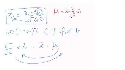 Confidence Interval Estimation of population mean | An Online class | Urdu | Dr. Sharqa Hashmi