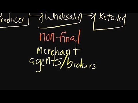  Types of Distribution Channel Intermediaries 