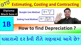 What is Depreciation | Straight Line and Sinking Fund method