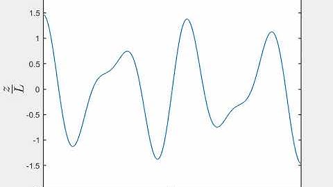 Matlab movie of exact solution to gravity capillary waves problem