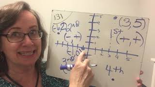lesson 131 ed2 Saxon Blue book algebra half rectangular coordinates