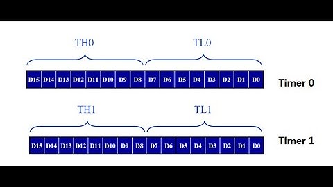 Lec-5 : Timers in 8051!! By Sharan Sir!!