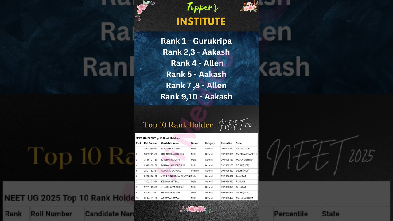 NEET 2025 Topper's 🎉| NEET Top 10 Rank Holder 