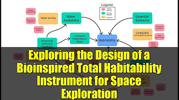 Exploring the Design of a Bioinspired Total Habitability Instrument for Space Exploration