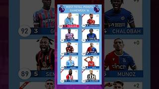 Most FPL points-Gameweek 16