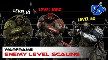 [OLD] Enemy level scaling explained | Warframe
