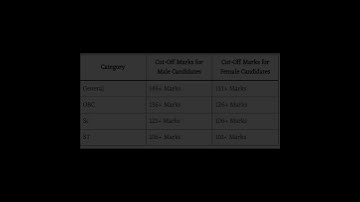 RSmSsB LDC result out 2024 #ldc2024 #LDC_cutoff #yt #cet_12_level #gk