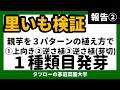 里いもを種芋を親芋にして３パターンの植え方（①上向き②逆さ植え③逆さ植え（芽を切る））で育てます　報告②  １種類目発芽しました！　[家庭菜園]　里芋／さといも／サトイモ