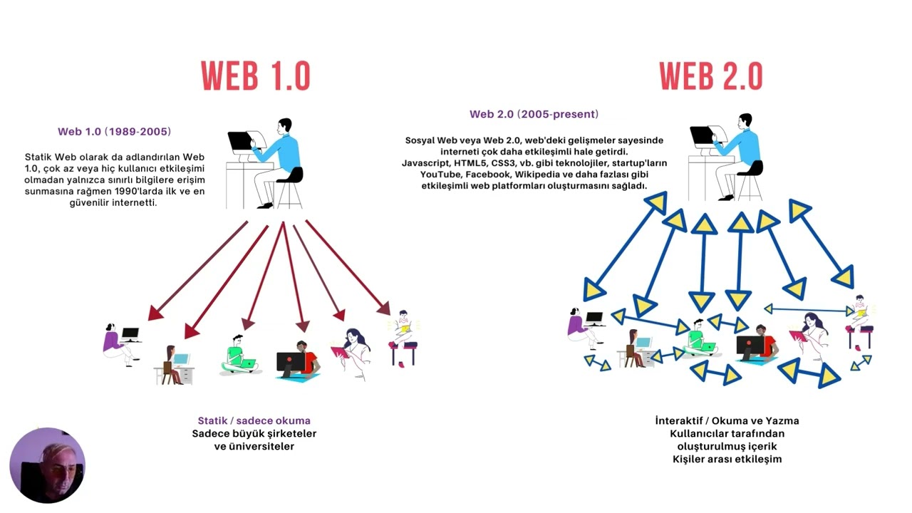 Eğitim 3.0 – Modül 1 – İnternetin Tarihi Gelişimi – Uzaylı Saldırısı |  eTwinning Online Eğitimler
