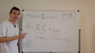 Classical Hamiltonian & Hamiltonian Operator in Quantum Mechanics (Kinetic+Potential=Total Energy)