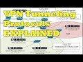 VPN Tunneling and VPN Tunneling Protocols Explained image