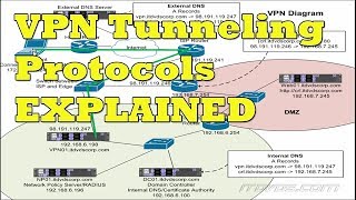 VPN Tunneling and VPN Tunneling Protocols Explained image