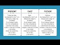 Understanding Simple Tenses in Spanish