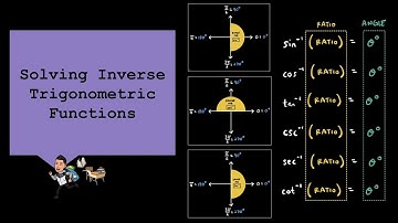 How to Solve Inverse Trig Functions