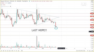 REQUEST NETWORK COIN ANALYSIS REQ, important updates, targets, REQ NETWORK WILL PUMP IF THIS HAPPENS