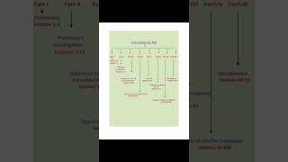 Land Acquisition Act Important Sections | AIBE 2026🧑🏻🎓