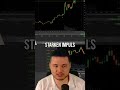 Breakout -  So traden wir den nächsten großen Impuls! #propfirmtrading #trading