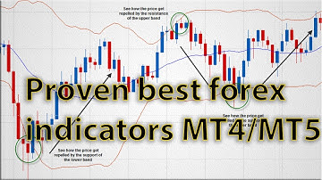 4 Proven BEST Effective Forex Trading Indicators Every Trader Should Know