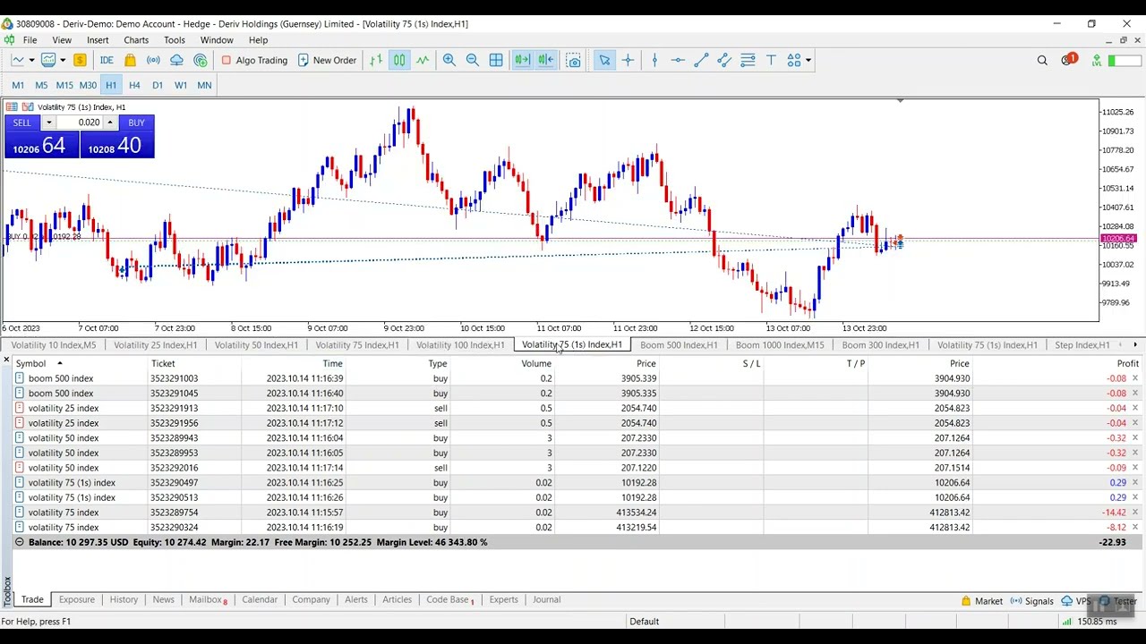 Bulk Operations: How To Close All Trades Positions AT Once On MT5 PC #mt5  #bulkoperations