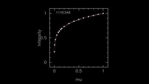 Stellar Limb-Darkening