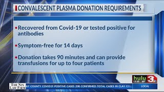 TBI Convalescent Plasma Donations Needed