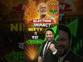 Election Impact Nifty में बड़ा धमाका! | Market Update | Market Analysis | Stock Market Update #short