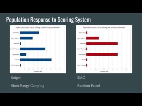 Genetic Algorithms in Game Testing Project Overview (U of T Computer Science -- CSC494)