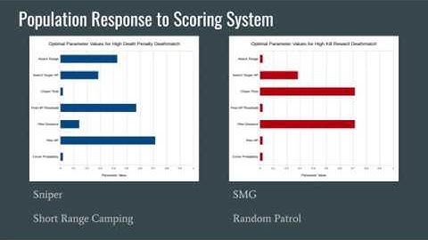 Genetic Algorithms in Game Testing Project Overview (U of T Computer Science -- CSC494)