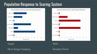 Genetic Algorithms in Game Testing Project Overview (U of T Computer Science -- CSC494)