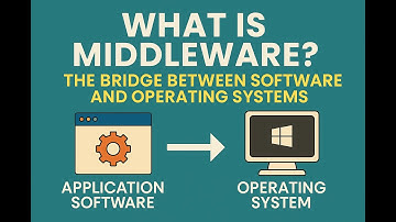 What is Middleware? The Bridge Between Software and Operating Systems